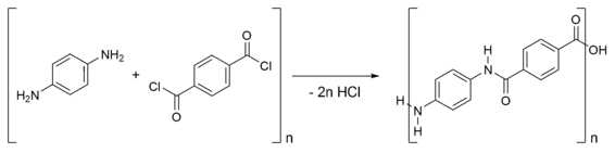 The reaction of 1,4-phenylene-diamine (para-phenylenediamine) with terephthaloyl chloride yielding kevlar