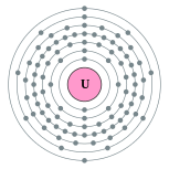 Electron shells of uranium (2, 8, 18, 32, 21, 9, 2)