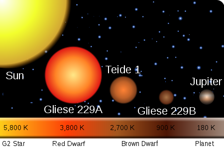 File:Relative star sizes.svg