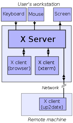 File:X client sever example.svg