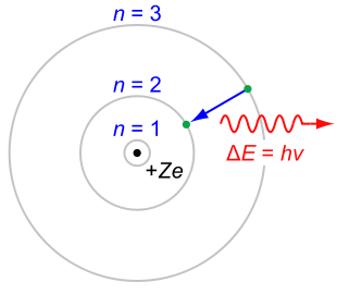 File:Bohr-atom-PAR.svg