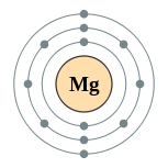 Electron shells of magnesium (2, 8, 2)
