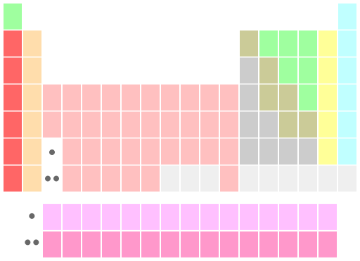 File:Periodic Table (standard, overview).svg