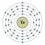 Electron shells of tellurium (2, 8, 18, 18, 6)