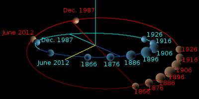 File:TheKuiperBelt Orbits Pluto Neptune2.svg