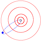 The orbital paths of Halley, outlined in blue, against the orbits of Jupiter, Saturn, Uranus and Neptune, outlined in red