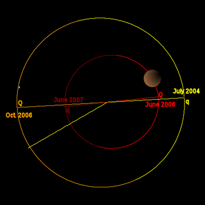 File:ThePlanets Orbits Ceres Mars PolarView.svg