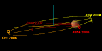 Orbit of Mars (red) and Ceres (yellow).