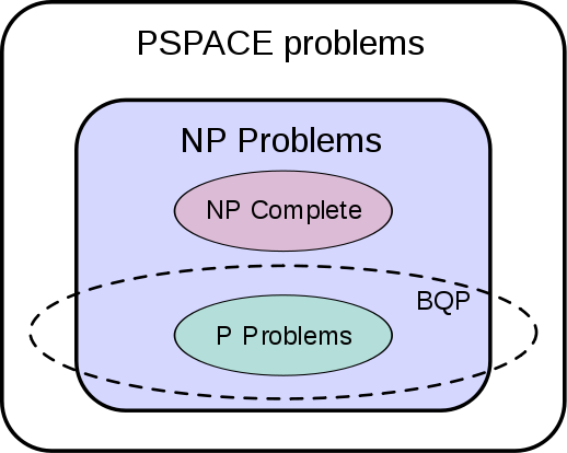 File:BQP complexity class diagram.svg