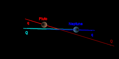 File:TheKuiperBelt Orbits Pluto Ecliptic.svg